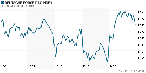 График индекса XETRA DAX.