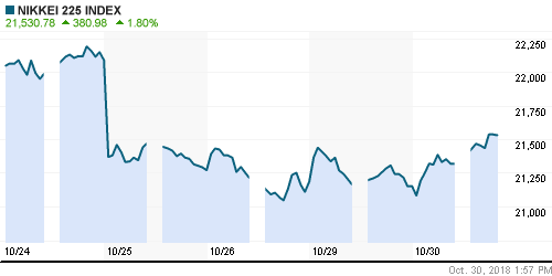 График индекса Nikkei-225 (Japan).