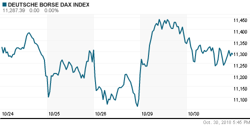 График индекса XETRA DAX.