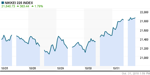 График индекса Nikkei-225 (Japan).