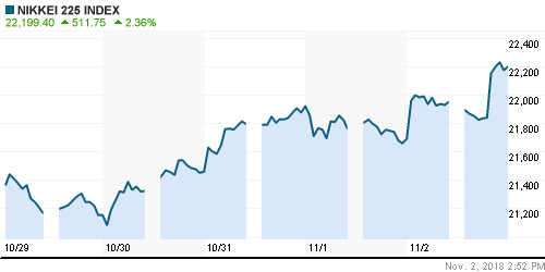 График индекса Nikkei-225 (Japan).