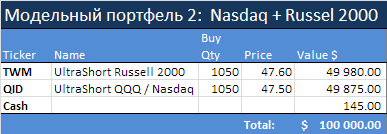 Модельный портфель ETF.