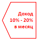 Доходность торговой системы 10%-20% в месяц.