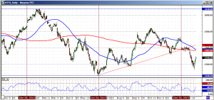 08-rtsi-chart