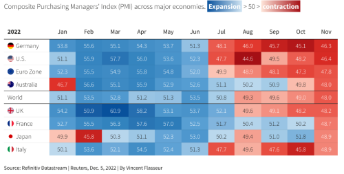 2022-12-15-PMI-index