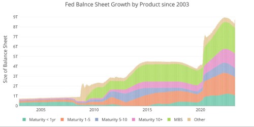 2023-04-03-fed-sheet